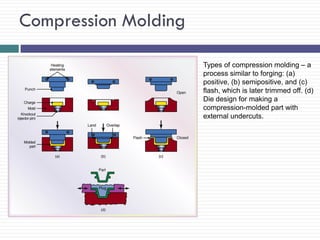 Compression Molding
Types of compression molding – a
process similar to forging: (a)
positive, (b) semipositive, and (c)
flash, which is later trimmed off. (d)
Die design for making a
compression-molded part with
external undercuts.

 