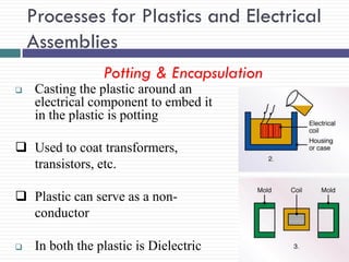 Processes for Plastics and Electrical
Assemblies
Potting & Encapsulation


Casting the plastic around an
electrical component to embed it
in the plastic is potting

 Used to coat transformers,
transistors, etc.
 Plastic can serve as a nonconductor


In both the plastic is Dielectric

 