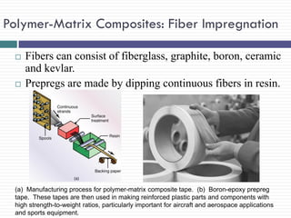 Polymer-Matrix Composites: Fiber Impregnation




Fibers can consist of fiberglass, graphite, boron, ceramic
and kevlar.
Prepregs are made by dipping continuous fibers in resin.

(a) Manufacturing process for polymer-matrix composite tape. (b) Boron-epoxy prepreg
tape. These tapes are then used in making reinforced plastic parts and components with
high strength-to-weight ratios, particularly important for aircraft and aerospace applications
and sports equipment.

 