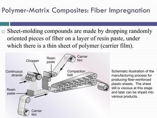 Polymer-Matrix Composites: Fiber Impregnation


Sheet-molding compounds are made by dropping randomly
oriented pieces of fiber on a layer of resin paste, under
which there is a thin sheet of polymer (carrier film).

Schematic illustration of the
manufacturing process for
producing fiber-reinforced
plastic sheets. The sheet
still is viscous at this stage
and later can be shped into
various products.

 