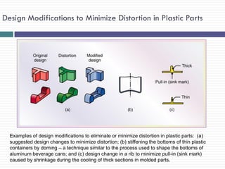 Design Modifications to Minimize Distortion in Plastic Parts

Examples of design modifications to eliminate or minimize distortion in plastic parts: (a)
suggested design changes to minimize distortion; (b) stiffening the bottoms of thin plastic
containers by doming – a technique similar to the process used to shape the bottoms of
aluminum beverage cans; and (c) design change in a rib to minimize pull-in (sink mark)
caused by shrinkage during the cooling of thick sections in molded parts.

 