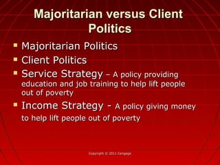 Majoritarian versus ClientMajoritarian versus Client
PoliticsPolitics
 Majoritarian PoliticsMajoritarian Politics
 Client PoliticsClient Politics
 Service StrategyService Strategy – A policy providing– A policy providing
education and job training to help lift peopleeducation and job training to help lift people
out of povertyout of poverty
 Income Strategy -Income Strategy - A policy giving moneyA policy giving money
to help lift people out of povertyto help lift people out of poverty
Copyright © 2011 CengageCopyright © 2011 Cengage
 