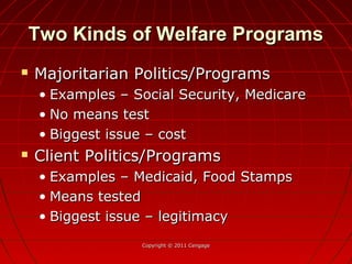 Two Kinds of Welfare ProgramsTwo Kinds of Welfare Programs
 Majoritarian Politics/ProgramsMajoritarian Politics/Programs
• Examples – Social Security, MedicareExamples – Social Security, Medicare
• No means testNo means test
• Biggest issue – costBiggest issue – cost
 Client Politics/ProgramsClient Politics/Programs
• Examples – Medicaid, Food StampsExamples – Medicaid, Food Stamps
• Means testedMeans tested
• Biggest issue – legitimacyBiggest issue – legitimacy
Copyright © 2011 CengageCopyright © 2011 Cengage
 