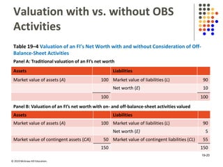 Off Panel Valuation Document Example Chapter (19) | PPTX