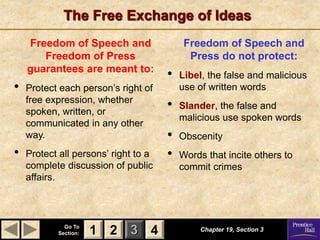 1 2 3
Go To
Section: 4
The Free Exchange of Ideas
Chapter 19, Section 3
2 4
1
Freedom of Speech and
Freedom of Press
guarantees are meant to:
• Protect each person’s right of
free expression, whether
spoken, written, or
communicated in any other
way.
• Protect all persons’ right to a
complete discussion of public
affairs.
Freedom of Speech and
Press do not protect:
• Libel, the false and malicious
use of written words
• Slander, the false and
malicious use spoken words
• Obscenity
• Words that incite others to
commit crimes
 
