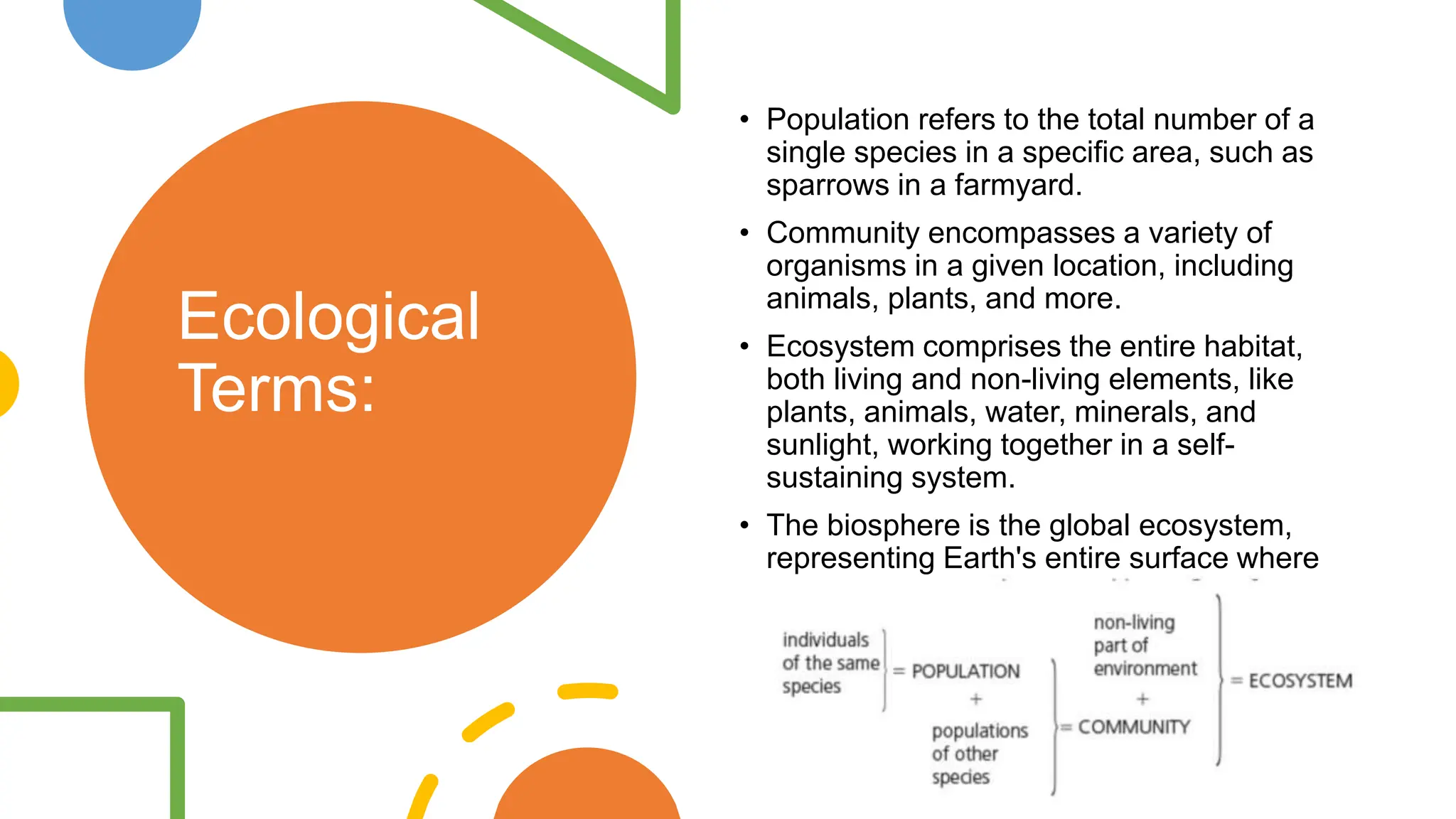 Ecological
Terms:
• Population refers to the total number of a
single species in a specific area, such as
sparrows in a farmyard.
• Community encompasses a variety of
organisms in a given location, including
animals, plants, and more.
• Ecosystem comprises the entire habitat,
both living and non-living elements, like
plants, animals, water, minerals, and
sunlight, working together in a self-
sustaining system.
• The biosphere is the global ecosystem,
representing Earth's entire surface where
life exists.
 