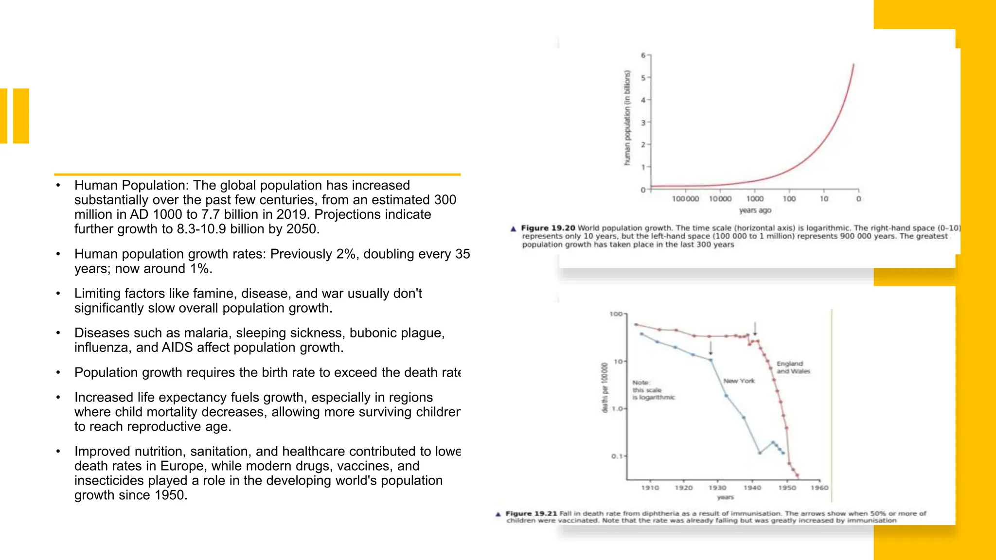 • Human Population: The global population has increased
substantially over the past few centuries, from an estimated 300
million in AD 1000 to 7.7 billion in 2019. Projections indicate
further growth to 8.3-10.9 billion by 2050.
• Human population growth rates: Previously 2%, doubling every 35
years; now around 1%.
• Limiting factors like famine, disease, and war usually don't
significantly slow overall population growth.
• Diseases such as malaria, sleeping sickness, bubonic plague,
influenza, and AIDS affect population growth.
• Population growth requires the birth rate to exceed the death rate.
• Increased life expectancy fuels growth, especially in regions
where child mortality decreases, allowing more surviving children
to reach reproductive age.
• Improved nutrition, sanitation, and healthcare contributed to lower
death rates in Europe, while modern drugs, vaccines, and
insecticides played a role in the developing world's population
growth since 1950.
 