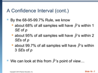 Comprehensive Guide to Confidence Intervals for Proportions in ...