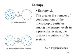 Comprehensive Overview of Chemical Thermodynamics: Energy, Entropy, and ...