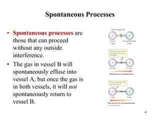 Spontaneous Physical Process Example Comprehensive Overview of Chemical Thermodynamics: Energy, Entropy, and ...