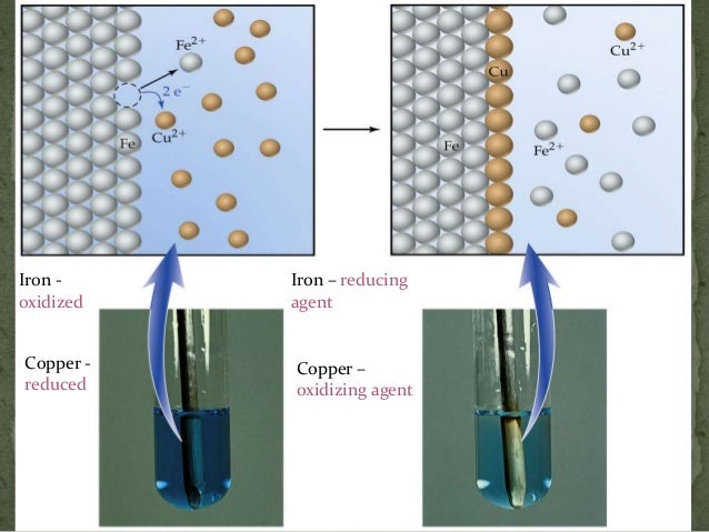 anode cathode oxidizing and reducing agent