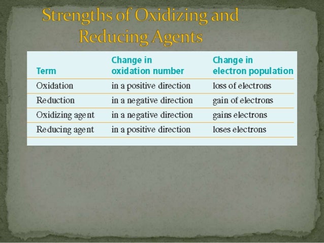 anode cathode oxidizing and reducing agent anode cathode oxidizing and reducing agent