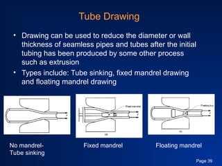 Chapter 19-Bulk Deformation Processes II | PPT