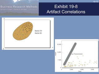 19-13
Exhibit 19-8
Artifact Correlations
 