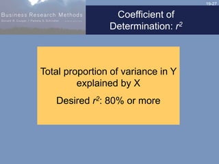 19-27
Coefficient of
Determination: r2
Total proportion of variance in Y
explained by X
Desired r2: 80% or more
 