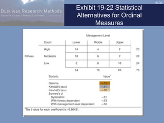 19-30
Exhibit 19-22 Statistical
Alternatives for Ordinal
Measures
 