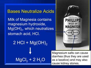 Bases Neutralize Acids Milk of Magnesia contains magnesium hydroxide, Mg(OH) 2 , which neutralizes stomach acid, HCl. 2 HCl + Mg(OH) 2 MgCl 2  + 2 H 2 O Magnesium salts can cause diarrhea (thus they are used as a laxative) and may also cause kidney stones. 