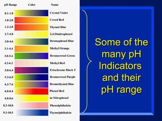 Some of the many pH Indicators  and their pH range 