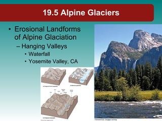 19.5 Alpine Glaciers Erosional Landforms of Alpine Glaciation Hanging Valleys Waterfall Yosemite Valley, CA 