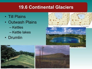 19.6 Continental Glaciers Till Plains Outwash Plains Kettles Kettle lakes Drumlin 