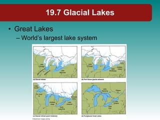 19.7 Glacial Lakes Great Lakes World’s largest lake system 