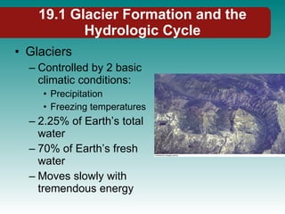 19.1 Glacier Formation and the Hydrologic Cycle Glaciers Controlled by 2 basic climatic conditions: Precipitation Freezing temperatures 2.25% of Earth’s total water 70% of Earth’s fresh water Moves slowly with tremendous energy 