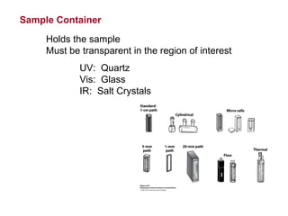 Sample Container
Holds the sample
Must be transparent in the region of interest
UV: Quartz
Vis: Glass
IR: Salt Crystals
 
