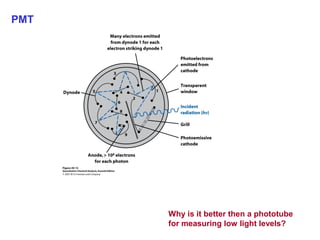 PMT
Why is it better then a phototube
for measuring low light levels?
 