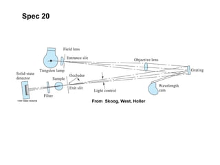 Spec 20
From Skoog, West, Holler
 