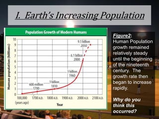 I.  Earth’s Increasing PopulationFigure2:  Human Population growth remained relatively steady until the beginning of the nineteenth century.  The growth rate then began to increase rapidly.  Why do you think this occurred?