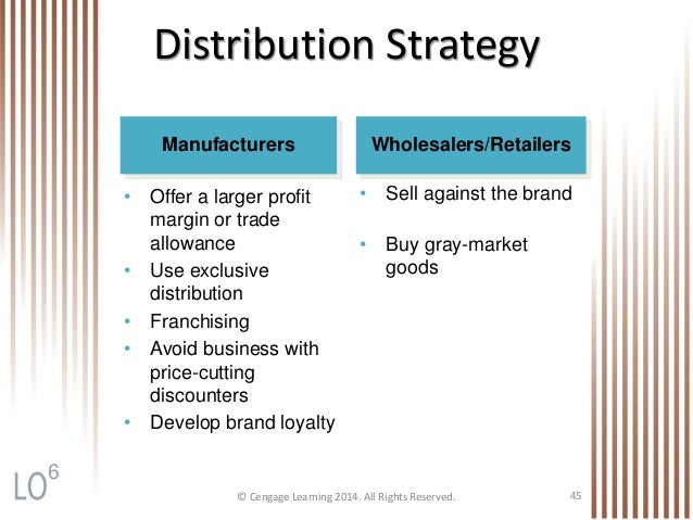 wholesale pricing strategy wholesale pricing strategy