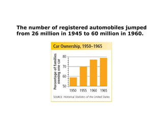 The number of registered automobiles jumped
from 26 million in 1945 to 60 million in 1960.

 