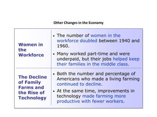 Other Changes in the Economy
•

Women in
the
Workforce

The Decline
of Family
Farms and
the Rise of
Technology

The number of women in the
workforce doubled between 1940 and
1960.

•

Many worked part-time and were
underpaid, but their jobs helped keep
their families in the middle class.

•

Both the number and percentage of
Americans who made a living farming
continued to decline.

•

At the same time, improvements in
technology made farming more
productive with fewer workers.

 