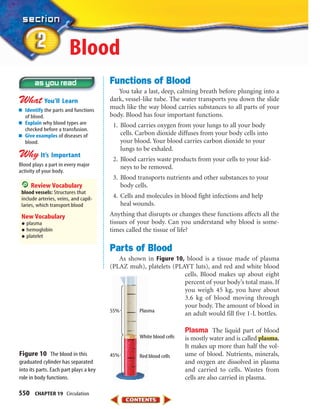 550 CHAPTER 19 Circulation
Functions of Blood
You take a last, deep, calming breath before plunging into a
dark, vessel-like tube. The water transports you down the slide
much like the way blood carries substances to all parts of your
body. Blood has four important functions.
1. Blood carries oxygen from your lungs to all your body
cells. Carbon dioxide diffuses from your body cells into
your blood. Your blood carries carbon dioxide to your
lungs to be exhaled.
2. Blood carries waste products from your cells to your kid-
neys to be removed.
3. Blood transports nutrients and other substances to your
body cells.
4. Cells and molecules in blood fight infections and help
heal wounds.
Anything that disrupts or changes these functions affects all the
tissues of your body. Can you understand why blood is some-
times called the tissue of life?
Parts of Blood
As shown in Figure 10, blood is a tissue made of plasma
(PLAZ muh), platelets (PLAYT luts), and red and white blood
cells. Blood makes up about eight
percent of your body’s total mass. If
you weigh 45 kg, you have about
3.6 kg of blood moving through
your body. The amount of blood in
an adult would fill five 1-L bottles.
Plasma The liquid part of blood
is mostly water and is called plasma.
It makes up more than half the vol-
ume of blood. Nutrients, minerals,
and oxygen are dissolved in plasma
and carried to cells. Wastes from
cells are also carried in plasma.
■ Identify the parts and functions
of blood.
■ Explain why blood types are
checked before a transfusion.
■ Give examples of diseases of
blood.
Blood plays a part in every major
activity of your body.
Review Vocabulary
blood vessels: Structures that
include arteries, veins, and capil-
laries, which transport blood
New Vocabulary
•plasma
•hemoglobin
•platelet
Blood
Figure 10 The blood in this
graduated cylinder has separated
into its parts. Each part plays a key
role in body functions.
55%
45%
Plasma
White blood cells
Red blood cells
423-S2-MSS05_GLS 8/16/04 10:05 AM Page 550
 