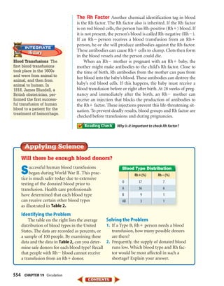 554 CHAPTER 19 Circulation
The Rh Factor Another chemical identification tag in blood
is the Rh factor. The Rh factor also is inherited. If the Rh factor
is on red blood cells, the person has Rh-positive (Rhϩ) blood. If
it is not present, the person’s blood is called Rh-negative (RhϪ).
If an RhϪ person receives a blood transfusion from an Rhϩ
person, he or she will produce antibodies against the Rh factor.
These antibodies can cause Rhϩ cells to clump. Clots then form
in the blood vessels and the person could die.
When an RhϪ mother is pregnant with an Rhϩ baby, the
mother might make antibodies to the child’s Rh factor. Close to
the time of birth, Rh antibodies from the mother can pass from
her blood into the baby’s blood. These antibodies can destroy the
baby’s red blood cells. If this happens, the baby must receive a
blood transfusion before or right after birth. At 28 weeks of preg-
nancy and immediately after the birth, an RhϪ mother can
receive an injection that blocks the production of antibodies to
the Rhϩ factor. These injections prevent this life-threatening sit-
uation. To prevent deadly results, blood groups and Rh factor are
checked before transfusions and during pregnancies.
Why is it important to check Rh factor?
Successful human blood transfusions
began during World War II. This prac-
tice is much safer today due to extensive
testing of the donated blood prior to
transfusion. Health care professionals
have determined that each blood type
can receive certain other blood types
as illustrated in Table 2.
Identifying the Problem
The table on the right lists the average
distribution of blood types in the United
States. The data are recorded as percents, or
a sample of 100 people. By examining these
data and the data in Table 2, can you deter-
mine safe donors for each blood type? Recall
that people with RhϪ blood cannot receive
a transfusion from an Rhϩ donor.
Will there be enough blood donors?
Blood Type Distribution
%)
Solving the Problem
1. If a Type B, Rhϩ person needs a blood
transfusion, how many possible donors
are there?
2. Frequently, the supply of donated blood
runs low. Which blood type and Rh fac-
tor would be most affected in such a
shortage? Explain your answer.
Blood Transfusions The
first blood transfusions
took place in the 1600s
and were from animal to
animal, and then from
animal to human. In
1818, James Blundell, a
British obstetrician, per-
formed the first success-
ful transfusion of human
blood to a patient for the
treatment of hemorrhage.
423-S2-MSS05_GLS 8/16/04 10:05 AM Page 554
 