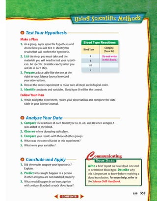 Write a brief report on how blood is tested
to determine blood type. Describe why
this is important to know before receiving a
blood transfusion. For more help, refer to
the Science Skill Handbook.
LAB 559
Test Your Hypothesis
Make a Plan
1. As a group, agree upon the hypothesis and
decide how you will test it. Identify the
results that will confirm the hypothesis.
2. List the steps you must take and the
materials you will need to test your hypoth-
esis. Be specific. Describe exactly what you
will do in each step.
3. Prepare a data table like the one at the
right in your Science Journal to record
your observations.
4. Reread the entire experiment to make sure all steps are in logical order.
5. Identify constants and variables. Blood type O will be the control.
Follow Your Plan
1. While doing the experiment, record your observations and complete the data
table in your Science Journal.
Analyze Your Data
1. Compare the reactions of each blood type (A, B, AB, and O) when antigen A
was added to the blood.
2. Observe where clumping took place.
3. Compare your results with those of other groups.
4. What was the control factor in this experiment?
5. What were your variables?
Conclude and Apply
1. Did the results support your hypothesis?
Explain.
2. Predict what might happen to a person
if other antigens are not matched properly.
3. What would happen in an investigation
with antigen B added to each blood type?
Blood Type Reactions
Blood Type
Clumping
(Yes or No)
A
B
AB
O
Do not write
in this book.
423-S3-MSS05_GLS 8/16/04 10:05 AM Page 559
 