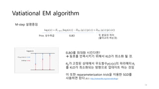 Vatiational EM algorithm
ELBO 두 분포의 차이
(줄이고자 하는것)
ELBO를 최대화 시킨다면?
→ 등호를 만족시키기 위해서 KLD가 최소화 될 것.
𝜃 𝑞가 고정된 상태에서 우도함수𝑝(𝑥|𝑧)의 파라메터 𝜃𝑙
를 KLD가 최소화되는 방향으로 업데이트 하는 것임
이 또한 reparameterization trick을 이용한 SGD를
사용하면 된다.(참고: http://edwardlib.org/tutorials/klqp)
Prior, 상수취급
M-step 설명중임
14
 