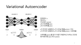 Variational Autoencoder
2
잠재변수 𝑧
데이터 𝑥
우도함수 𝑝(𝑥|𝑧)
𝑧의 사전확률 𝑝(𝑧)
𝑥의 사전확률 𝑝 𝑥
𝑧가 주어진 상황에서 𝑥가 나타날 확률 𝑝 𝑥 𝑧 : 우도
𝑥가 주어진 상황에서 𝑧가 나타날 확률 𝑝 𝑧 𝑥 : 사후확률
사후확률 𝑝(𝑧|𝑥)를 알기 어렵기 때문에 근사하는 간단한
함수를 찾음 𝑞(𝑧) 또는 𝑞(𝑧|𝑥)
 