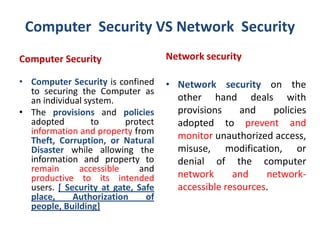 Computer Security VS Network Security
Computer Security
• Computer Security is confined
to securing the Computer as
an individual system.
• The provisions and policies
adopted to protect
information and property from
Theft, Corruption, or Natural
Disaster while allowing the
information and property to
remain accessible and
productive to its intended
users. [ Security at gate, Safe
place, Authorization of
people, Building]
Network security
• Network security on the
other hand deals with
provisions and policies
adopted to prevent and
monitor unauthorized access,
misuse, modification, or
denial of the computer
network and network-
accessible resources.
 
