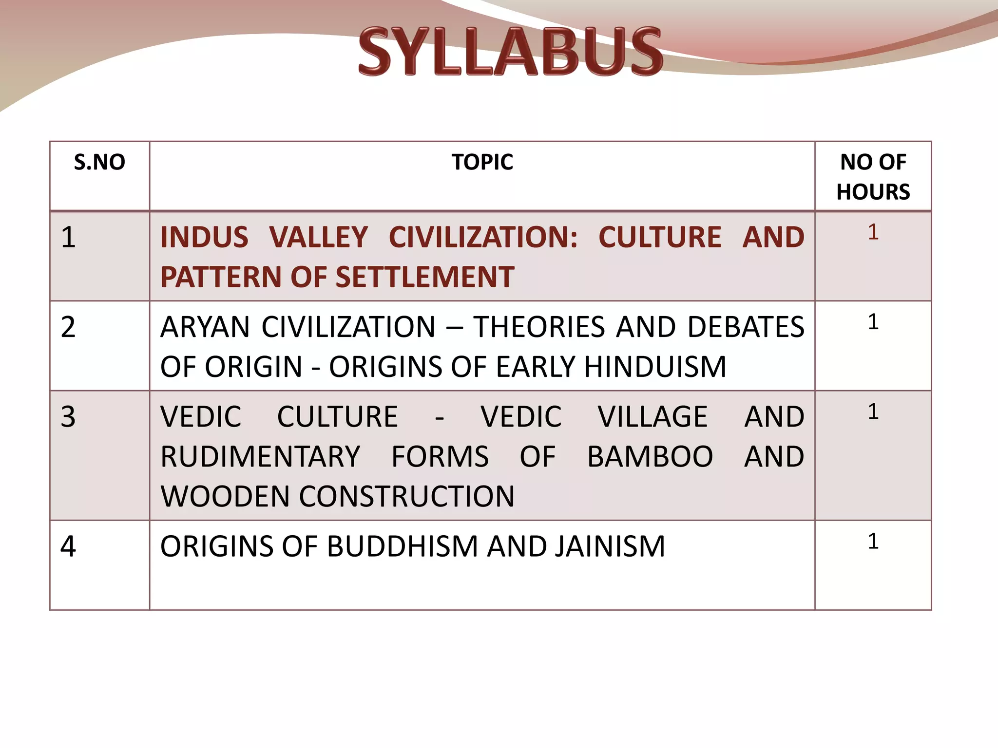 Architecture of Indus Valley Civilisation & Vedic Era | PDF