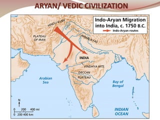 Architecture of Indus Valley Civilisation & Vedic Era | PDF