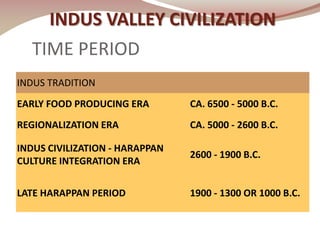 Indus Time Scale Architecture of Indus Valley Civilisation & Vedic Era | PDF