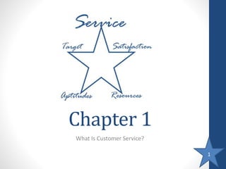 1
Chapter 1
What Is Customer Service?
 