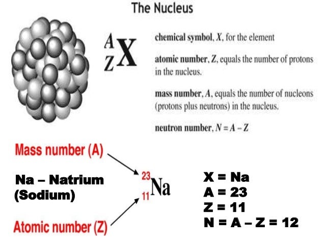 chemistry-inorganic-chapter-1-atoms-structure-and-function