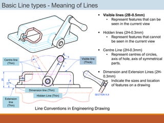 Line Conventions Engineeering Graphics CHAPTER 1A-DRAWING STANDARDS.pdf
