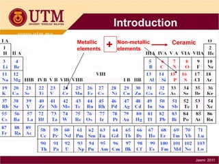 Introduction
Metallic
elements

+
+

Non-metallic
elements

Ceramic

Jasmi 2011

 