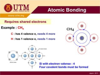 Atomic Bonding
Requires shared electrons
Example : CH4
C : has 4 valence e, needs 4 more
H : has 1 valence e, needs 1 more

Si with electron valense : 4
Four covalent bonds must be formed
Jasmi 2011

 
