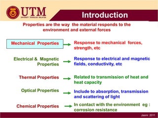 Introduction
Properties are the way the material responds to the
environment and external forces
Mechanical Properties

Electrical & Magnetic
Properties

Response to mechanical forces,
strength, etc
Response to electrical and magnetic
fields, conductivity, etc

Thermal Properties

Related to transmission of heat and
heat capacity

Optical Properties

Include to absorption, transmission
and scattering of light

Chemical Properties

In contact with the environment eg :
corrosion resistance
Jasmi 2011

 