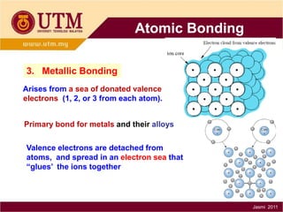 Atomic Bonding
3. Metallic Bonding
Arises from a sea of donated valence
electrons (1, 2, or 3 from each atom).
Primary bond for metals and their alloys
Valence electrons are detached from
atoms, and spread in an electron sea that
“glues’ the ions together

Jasmi 2011

 