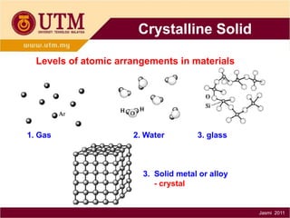 Crystalline Solid
Levels of atomic arrangements in materials

1. Gas

2. Water

3. glass

3. Solid metal or alloy
- crystal

Jasmi 2011

 